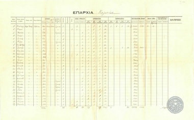 Table with statistics on the population, churches and schools of the District of Amasea.