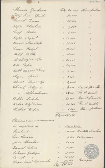 Κατάλογος ονομάτων των Εβραίων και Δονμέδων εμπόρων της Θεσσαλονίκης που υπέγραψαν αναφορά προς τα Γενικά Προξενεία των Μεγάλων Δυνάμεων.