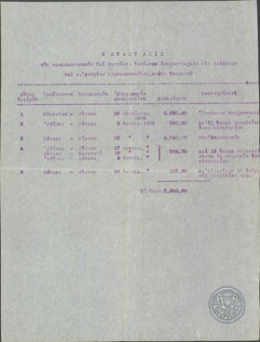 Κατάστασις των κυκλοφορησασών επί πιστώσει εκτάκτων αμαξοστοιχιών εις διάθεσιν του κ.Ανδρέου Μιχαλακόπουλου, πρώην υπουργού.