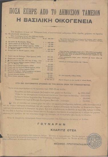 How much the Royal Family took from the State Fund.