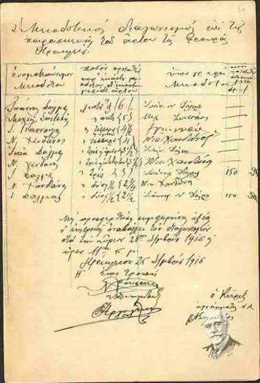 First and second competition for the lowest bid on the production of bread for the Guard of Iraklio.