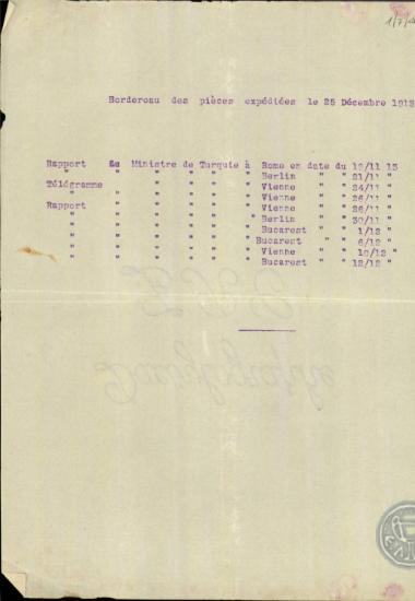 Κατάλογος περιεχομένων με αναφορές και τηλεγραφήματα που στάλθηκαν στις 25 Δεκεμβρίου 1913.