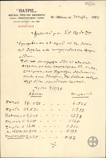 Επιστολή του Σ.Σίμου προς τον Ε.Βενιζέλο σχετικά με τα δελτίο κυκλοφορίας του τύπου της 7/8/1928.