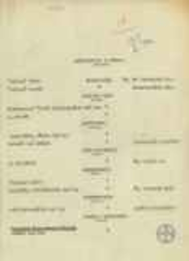 Κατάλογος με ονόματα και διευθύνσεις εργοστασίων και βιομηχανιών στη Θεσσαλονίκη.