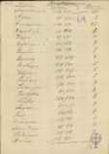 Κατάλογος που αναφέρει ονόματα νομών, αριθμό κατοίκων και αριθμό βουλευτών (βασιλικών και βενιζελικών).