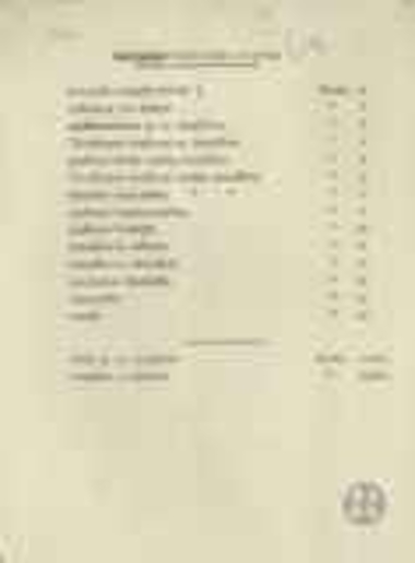 Εσωτερικός τηλεφωνικός κατάλογος, που περιέχει τα τηλέφωνα της οικίας του Ελευθερίου Βενιζέλου.