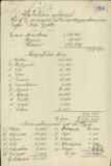 List of population statistics, including the lands of New Greece ( sections of Macedonia, Thrace, Epirus), the islands occupied by Greece, and the islands under Italian occupation.