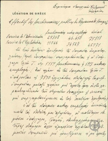 Σημείωμα από το Υπουργείο Εξωτερικών της Ουγγαρίας σχετικά με τους δημόσιους υπαλλήλους στην Ουγγαρία (αριθμός, διάκριση).