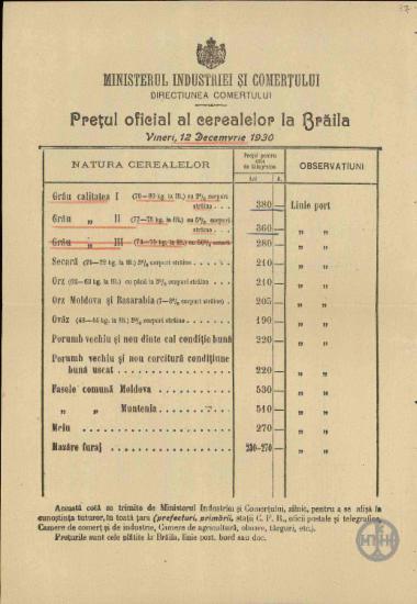 Έκθεση της Διεύθυνσης Εμπορίου του Υπουργείου Βιομηχανίας και Εμπορίου της Ρουμανίας με τις επίσημες τιμές του σίτου στη Βράιλα στις 12 Δεκεμβρίου 1930.