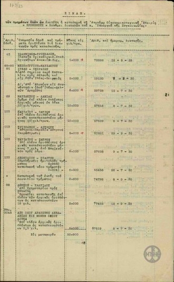 Πίναξ των τμημάτων οδών ών ανετέθη η κατασκευή τη Ανωνύμω Οικοτεχνική Εταιρία 