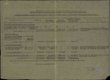 Κατάστασις εμφαίνουσα το ολικόν των καθυστερουμένων μέχρι της 31 Δεκεμβρίου 1930, μετά την αφαίρεσιν των παραχωρηθεισών εκπτώσεων.