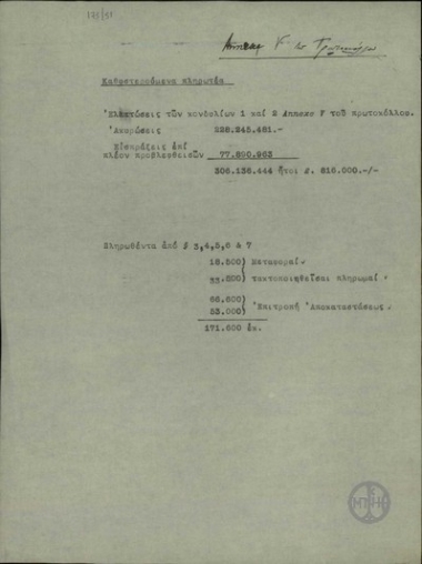 Πίνακας στον οποίο αναφέρονται τα καθυστερούμενα πληρωτέα δάνεια.