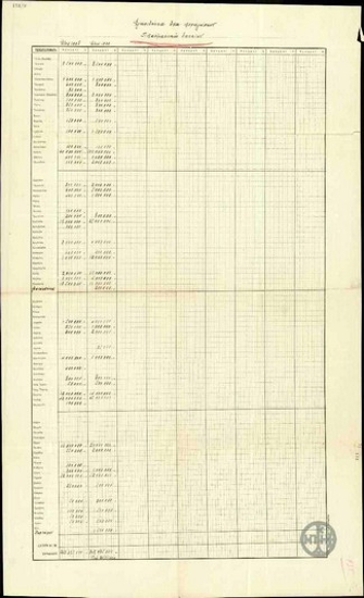 Πίνακας στον οποίο αναφέρονται τα εγκριθέντα όρια χορηγήσεων των πλασματικών δανείων του έτους 1928 και 1929.