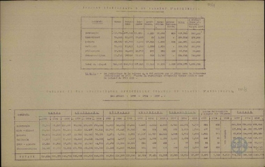 Tableau II des statistiques officielles Turques du Vilayet d' Andrionople, des annes 1888-1894-1906.