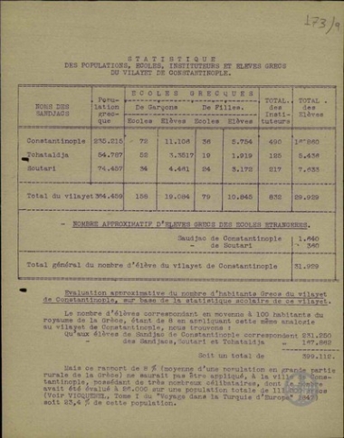 Statistique des populations, ecoles, instituteurs et eleves Grecs du Vilayet de Constantinople.