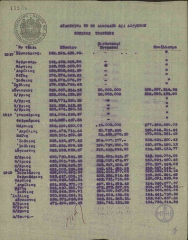 Πίνακας με τα διαθέσιμα στο εξωτερικό για λογαριασμό της Εθνικής Τράπεζας της Ελλάδας.