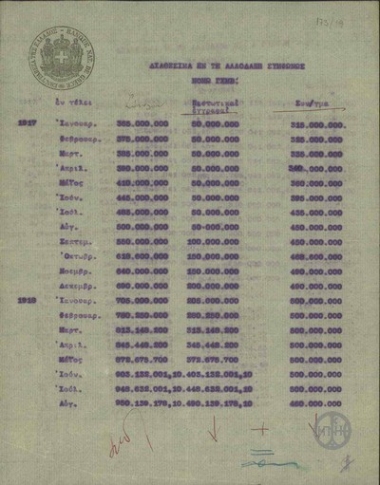 Πίνακας με τα διαθέσιμα στο εξωτερικό σύμφωνα με το νόμο ΓΧΜΒ'.
