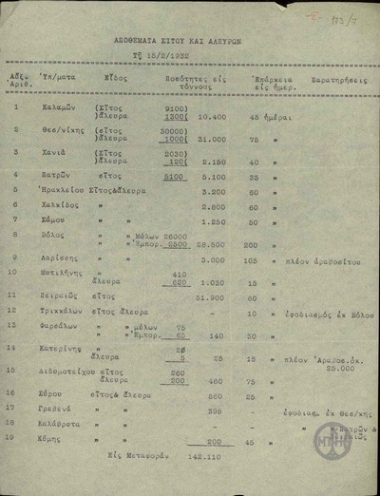 Πίνακας με τίτλο 