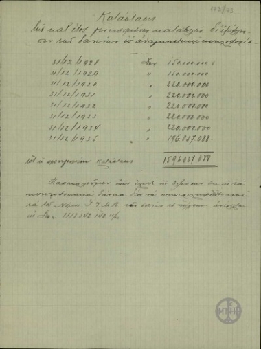 Πίνακας των κατ' έτος γενησομένων καταβολών δι' εξόφλησιν των δανείων επ' αναγκαστική κυκλοφορία.