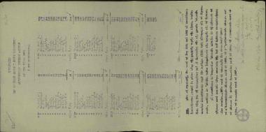 Κατάλογος των καταθέσεων κάθε μήνα για υπηρεσία Εθνικών Δανείων από το έτος 1921.