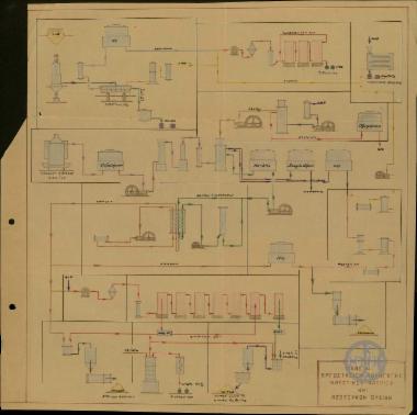 Σχεδιάγραμμα εργοστασίου παραγωγής καυστικού νατρίου και αζωτούχων ουσιών.