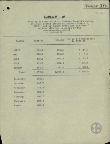Πίνακας με τίτλο 