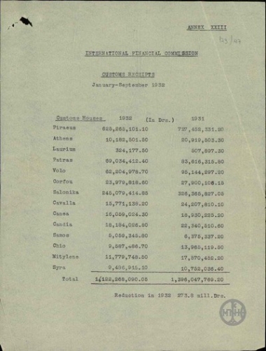 Πίνακας με τίτλο 