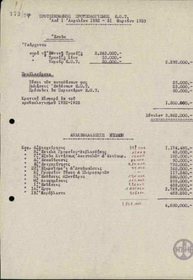 Πίνακας με τον προτεινόμενο προϋπολογισμό του ΕΟΤ για το οικονομικό έτος 1 Απριλίου 1932 - 31 Μαρτίου 1933.