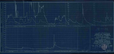 Hydraulic Works in progress  in the plains of Serres and Drama.Water supply curves at the river Strimon at the gauge stations of Rupel, Fitkokio and Neohorion from April 1932 to October 1932.