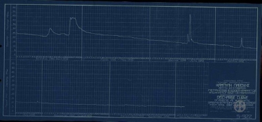 Hydraulic Works in progress. Water supply curves from the river Aggitis at a gauge station by the exit of a ravine from April 1932 to October 1932.