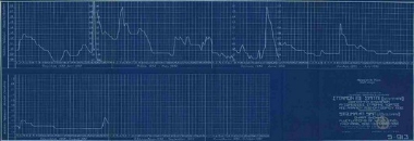 Automated Hydraulic Station. Hydraulic Works in progress  in the plains of Serres and Drama.The Strimon at Simitli (Bulrgaria). Diagram showing the fluctuations in the water level from April 1932 to October 1932.