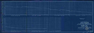 Υδρομετρικός Πήχυς. Υδραυλικά έργα πεδιάδων Σερρών και Δράμας. Λίμνη Κερκίνης. Διάγραμμα εμφαίνον αυξομειώσεις στάθμης ύδατος από Απριλίου 1932-Οκτωβρίου 1932.
