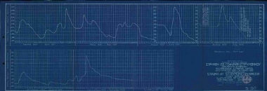 Υδρομετρικός πήχυς. Υδραυλικά έργα πεδιάδων Σερρών και Δράμας. Στρυμών εις γέφυραν Στρυμονίκου. Διάγραμμα εμφαίνον αυξομειώσεις στάθμης ύδατος από Απριλίου 1932-Οκτωβρίου 1932.