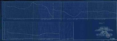 Υδρομετρικός πήχυς. Υδραυλικά έργα πεδιάδων Σερρών και Δράμας. Λίμνη Αχινού. Διάγραμμα εμφαίνον αυξομειώσεις στάθμης ύδατος από Απριλίου 1932- Οκτωβρίου 1932.