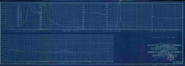 Υδρομετρικός πήχυς. Υδραυλικά έργα πεδιάδων Σερρών και Δράμας. Αγγίτης εις συμβολήν Π.Νεβροκόπ..Διάγραμμα εμφαίνον αυξομειώσεις στάθμης ύδατος από Απριλίου 1932-Οκτωβρίου 1932.