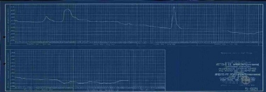 Υδρομετρικός πήχυς. Υδραυλικά έργα πεδιάδων Σερρών και Δράμας. Αγγίτης εις Ψαθάδικα (ξύλ. γέφυρα). Διάγραμμα εμφαίνον αυξομειώσεις στάθμης ύδατος από Απριλίοιυ 1932-Οκτωβρίου 1932.