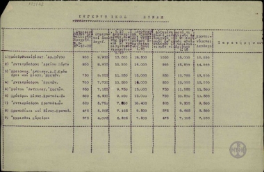 Πίνακας με τίτλο: Συγκριτικός Πίναξ αποδοχών δικαστικών λειτουργών.