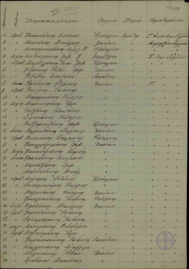 List of the names of those Cretans fallen at Skra.