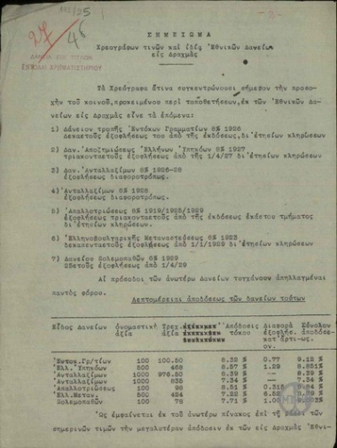 Αναφορά του Τμήματος Δανείων της Τράπεζας της Ελλάδας σχετικά με τα πιο δημοφιλή και κερδοφόρα  χρεόγραφα την τρέχουσα περίοδο.