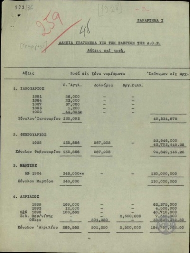 Tables with the loans under the control of the International Financial Committee.