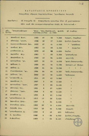 List with the roster of personnel in the Pireaues Gaslight Services.
