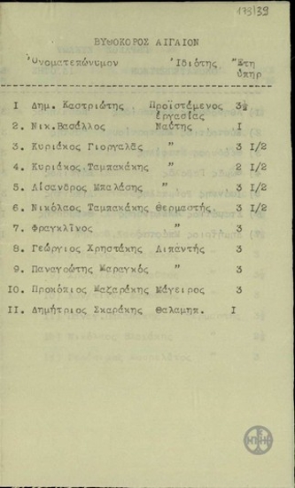 List of the names of the employees dismissed by the Services of Machines for Works at Ports.