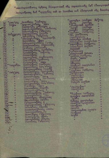 Κατάλογος εκκαθαρισθέντων Κρητών αξιωματικών της Χωροφυλακής επί αρχηγίας του υποστράτηγου Κατσώνα και εισηγητή της εκκαθάρισης.