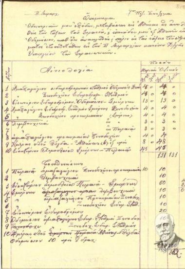 Υπόμνημα του Εμμ. Ν. Γεωργακάκη, ΙΙ Μεραρχία 7ου Πεζικού Συντάγματος σχετικά με την καταβολή από την υπηρεσία των οδοιπορικών του εξόδων