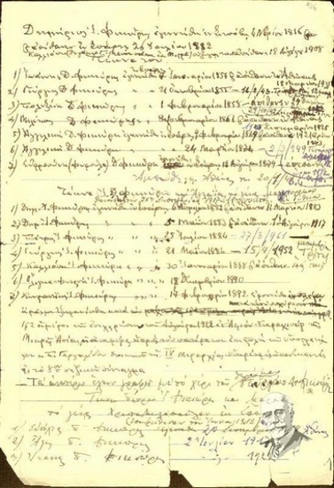 Genealogical notes referring to Fikioris family