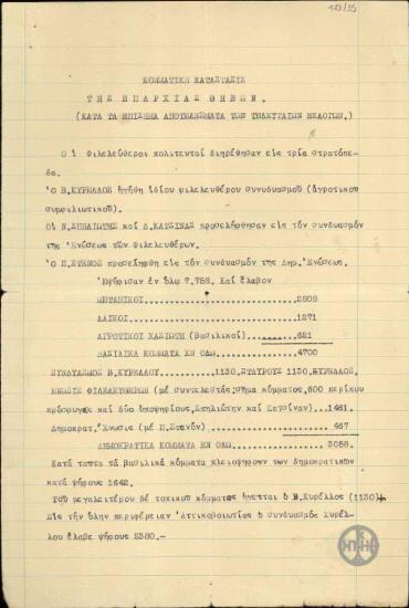 Κατάλογος των τελευταίων εκλογικών αποτελεσμάτων στην επαρχία Θηβών πριν τις εκλογές του 1928.