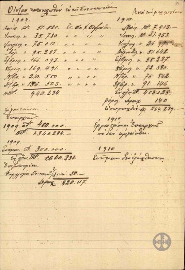 Πίνακας σχετικά με το οινόπνευμα που καταναλώνεται στην ποτοποιΐα και την φορολογήση του, 1909-1910.