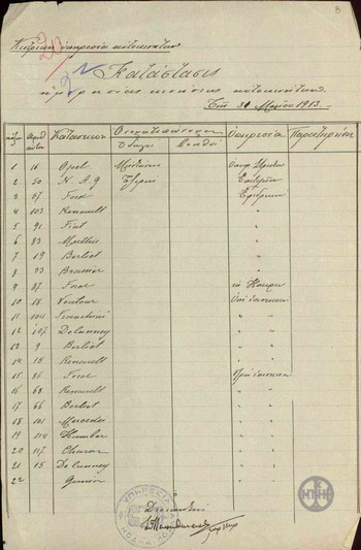 Κατάστασις ημερησίας κινήσεως αυτοκινήτων.