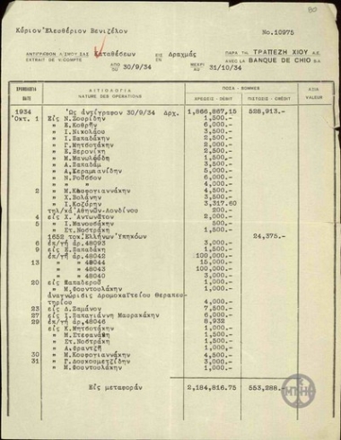 Απόδειξη της Τράπεζας Χίου της κίνησης του τραπεζικού λογαριασμού του Ε. Βενιζέλου από 30 Σεπτεμβρίου 1934 έως 31 Οκτωβρίου 1934.