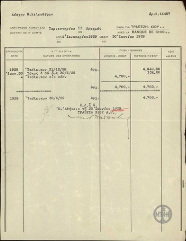 Απόδειξη της Τράπεζας Χίου της κίνησης του τραπεζικού λογαριασμού της Λέσχης Φιλελευθέρων από 1 Ιανουαρίου 1929 έως 30 Ιουνίου 1929.
